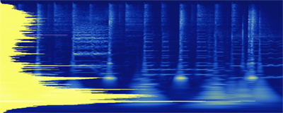 A sound and its frequency profile